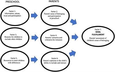 Swedish Parents’ Perspectives of Belonging in Early Years Education